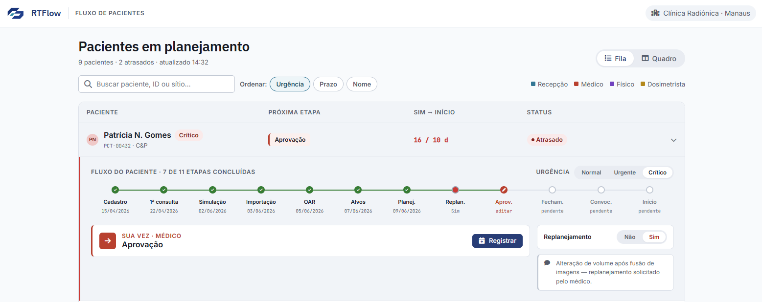 RTFlow — fluxo do paciente